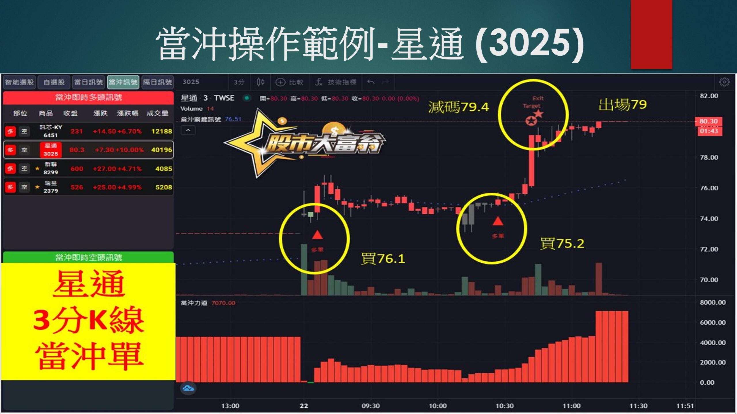 股市大富翁軟體-星通