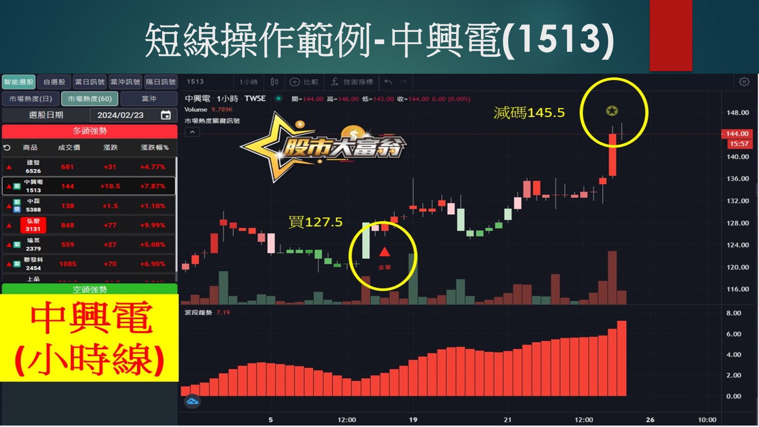 股市大富翁軟體-中興電