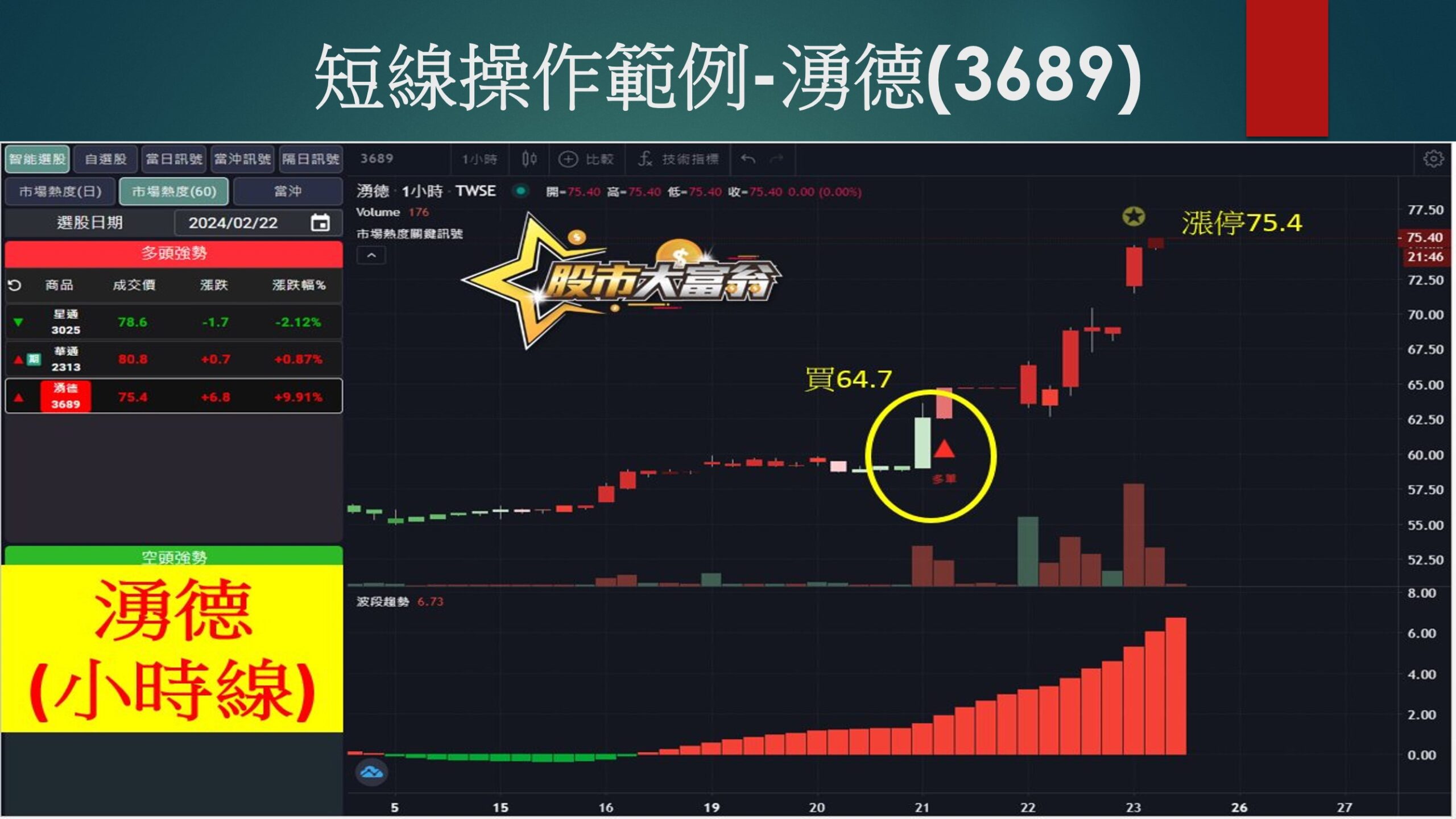 股市大富翁軟體-湧德