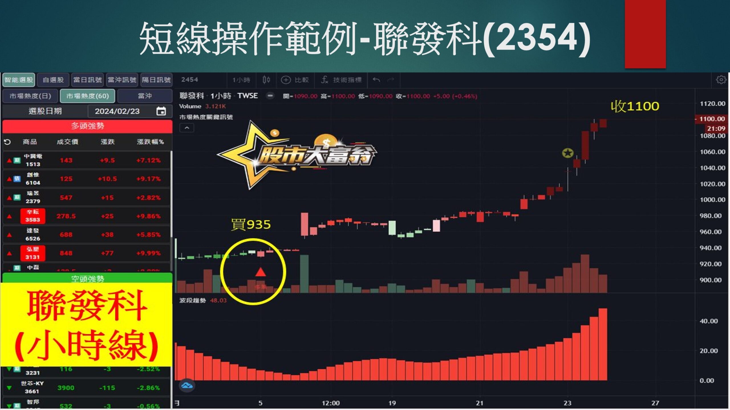 股市大富翁軟體-聯發科