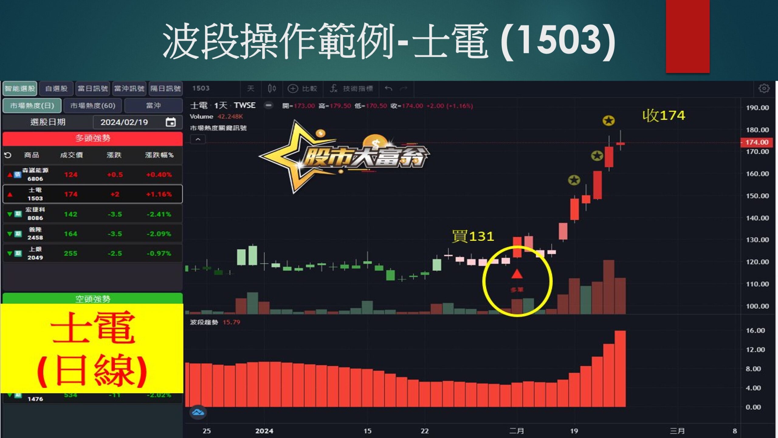 股市大富翁軟體-士電
