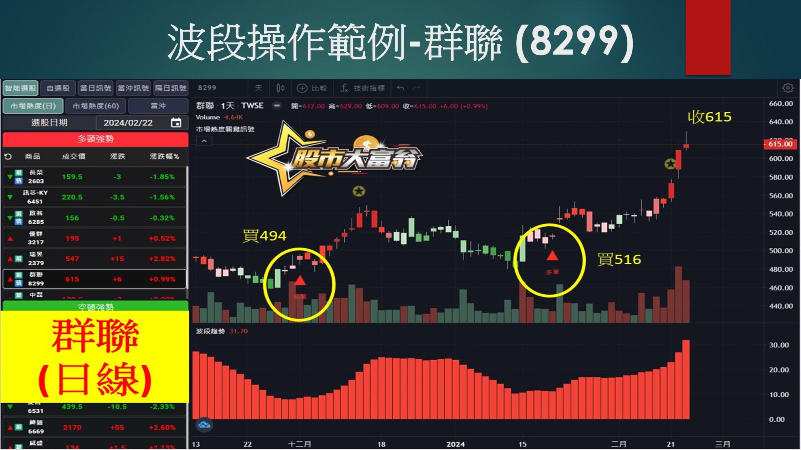 股市大富翁軟體-群聯