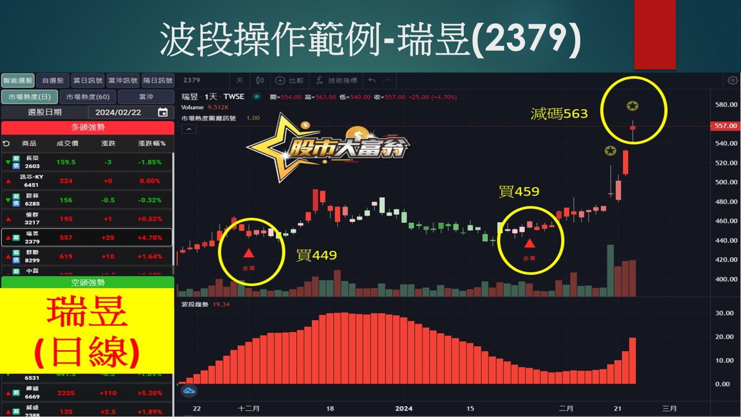 股市大富翁軟體-瑞昱