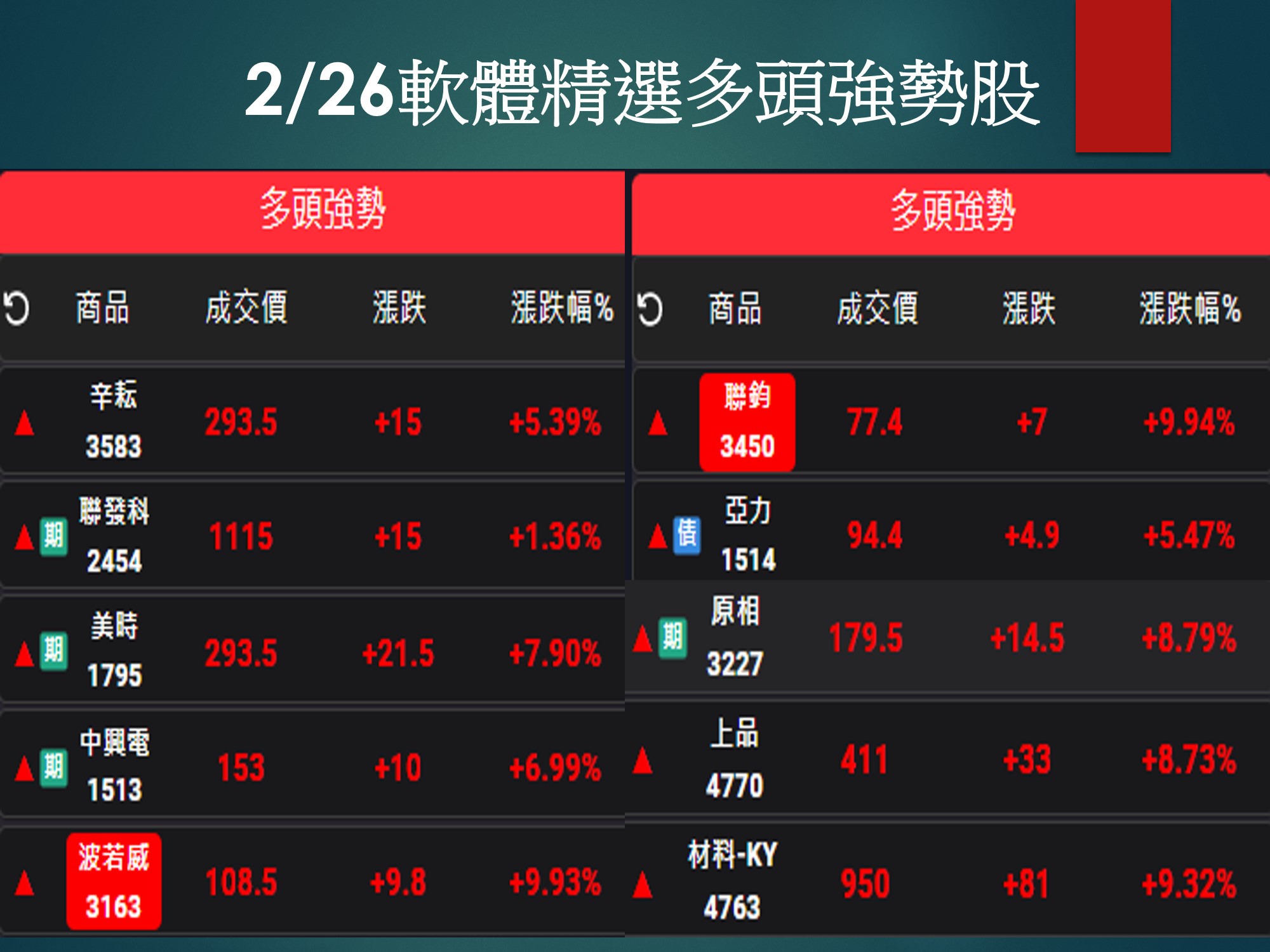 股市大富翁軟體-2/26精選多頭強勢股