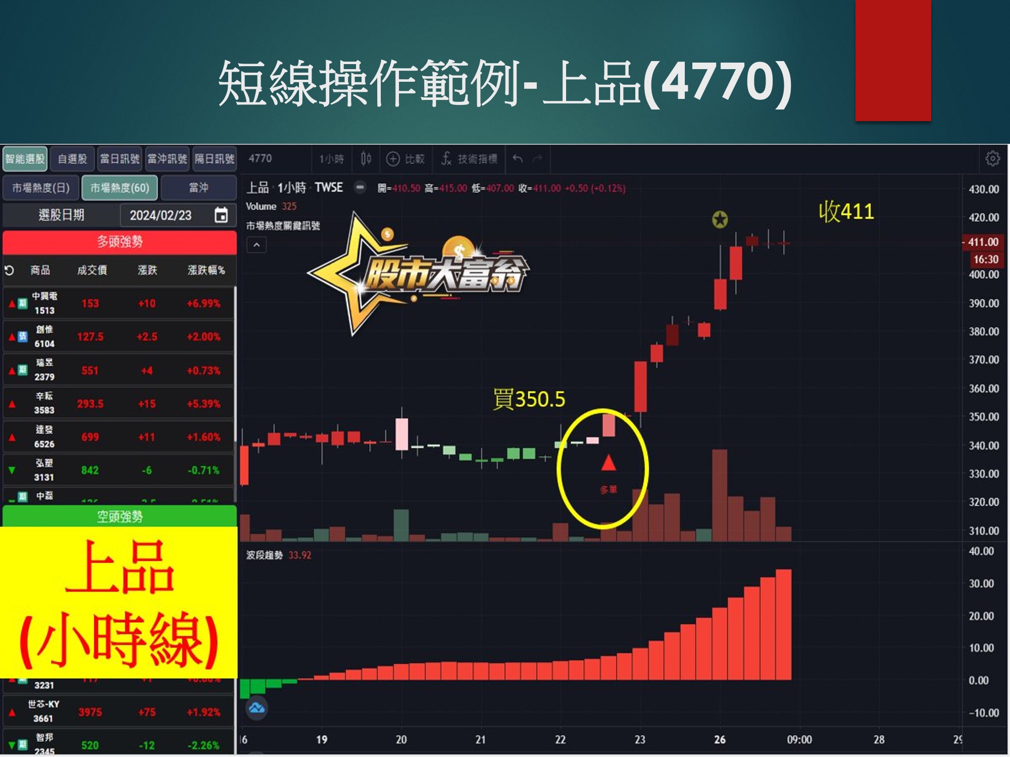 股市大富翁軟體-上品