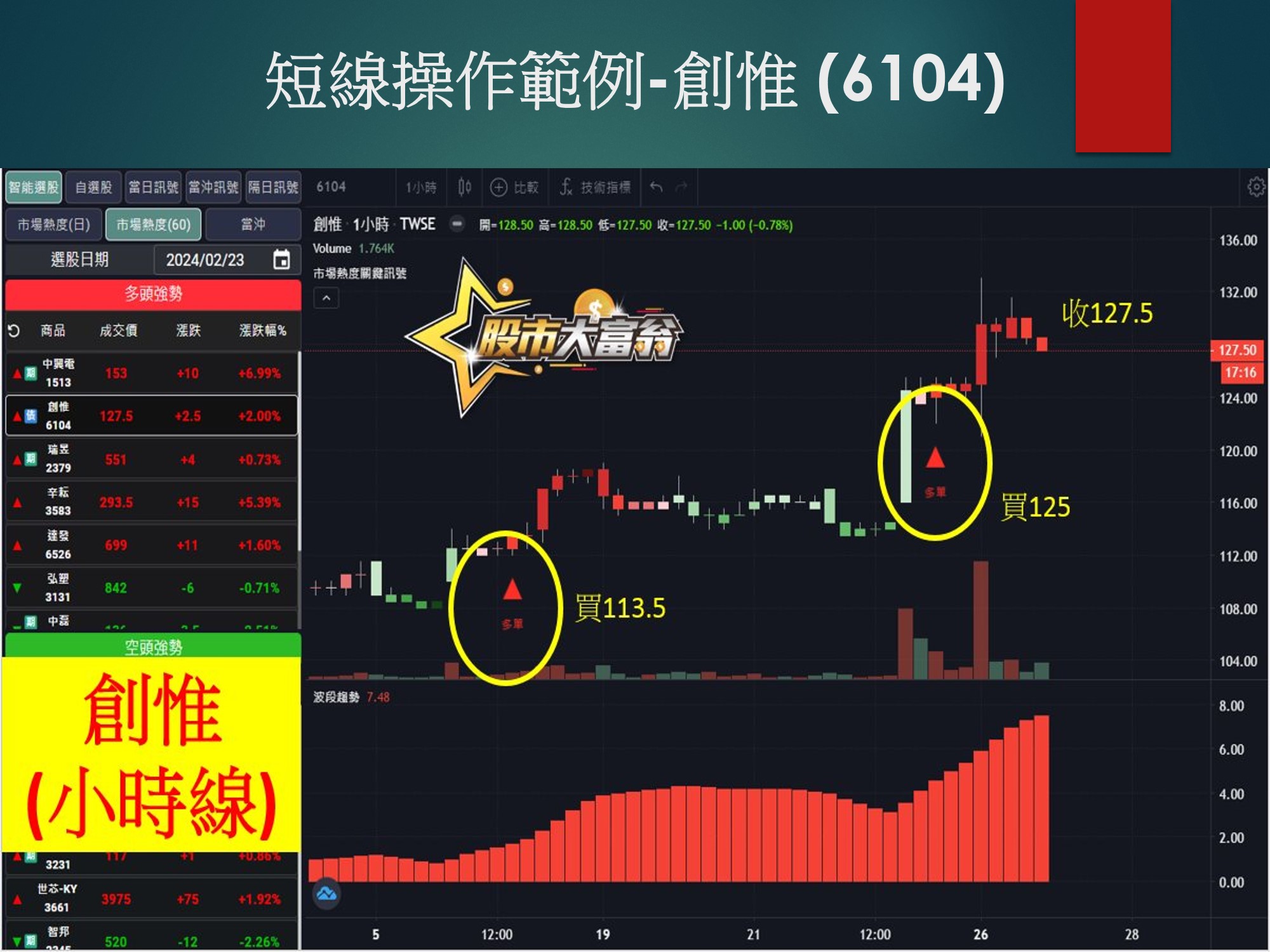 股市大富翁軟體-創惟