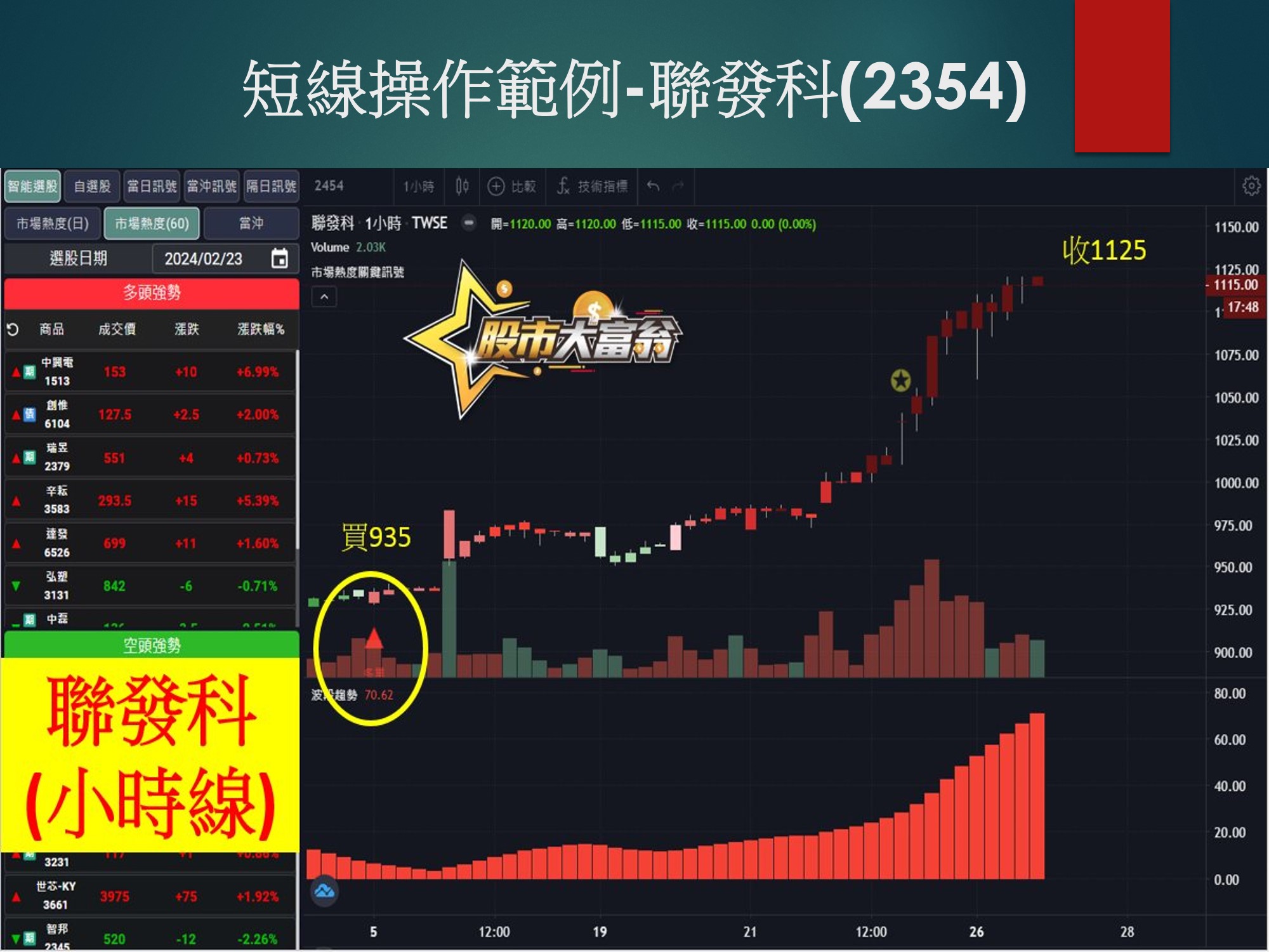 股市大富翁軟體-聯發科