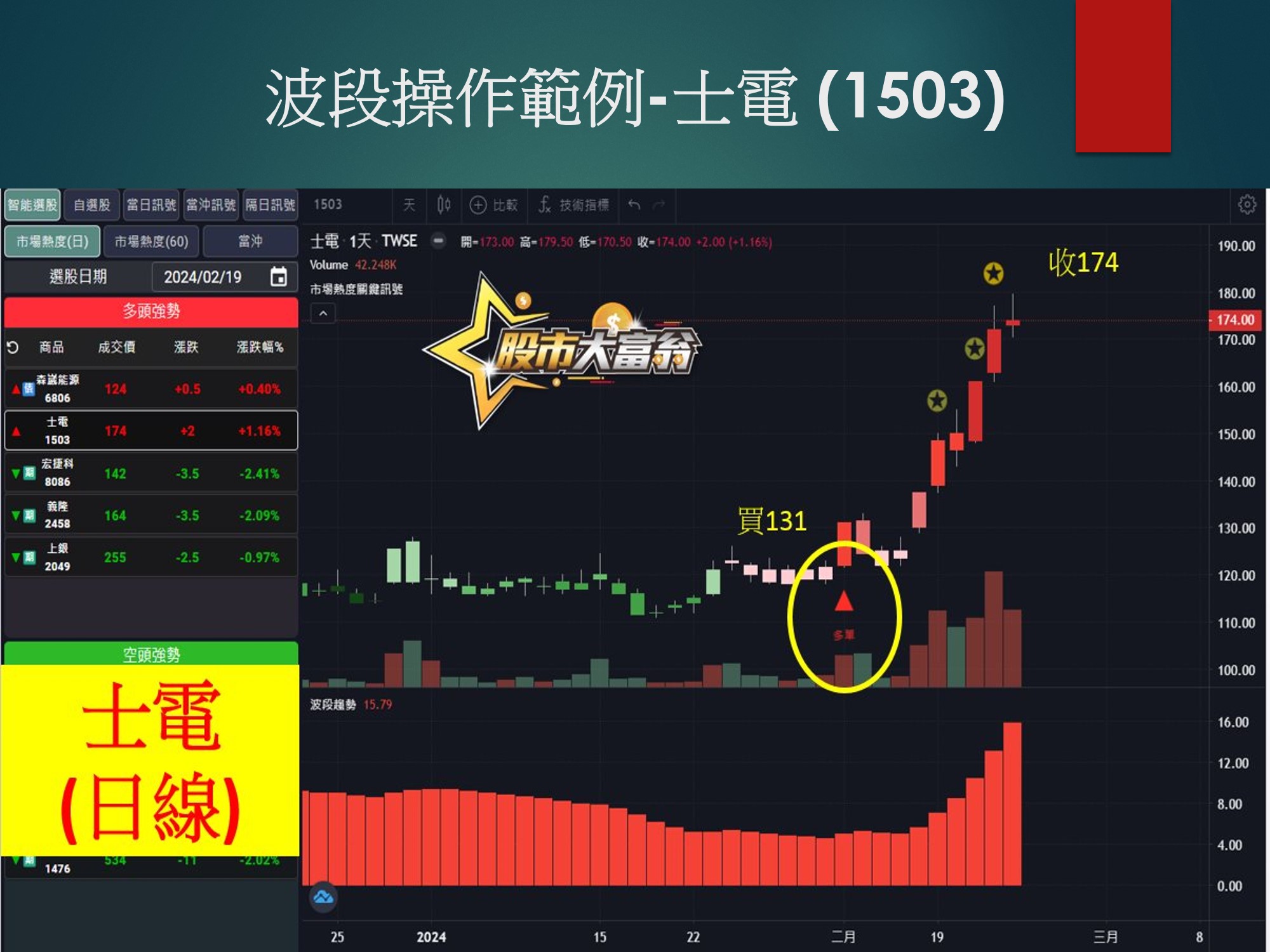 股市大富翁軟體-士電