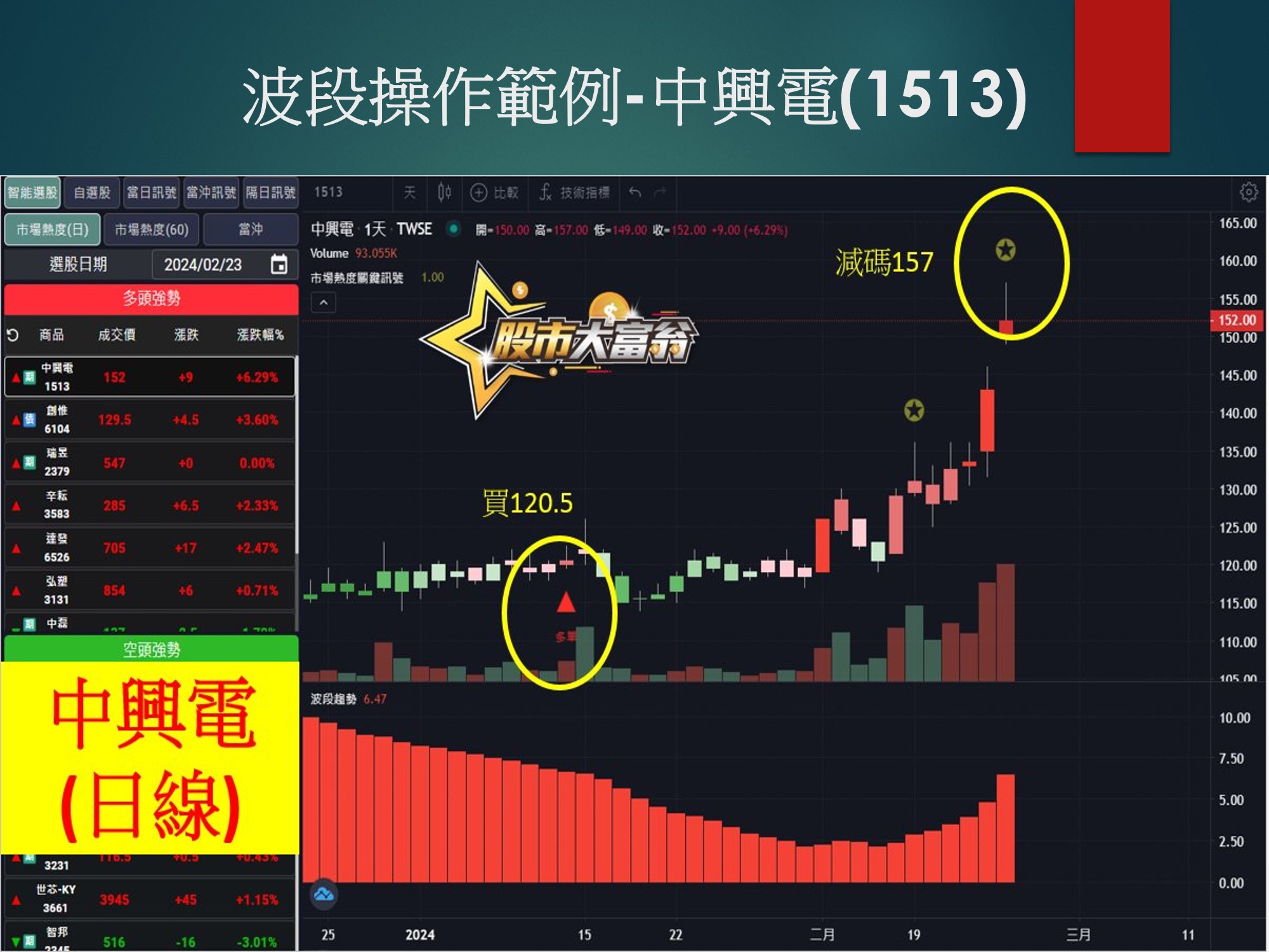 股市大富翁軟體-中興電