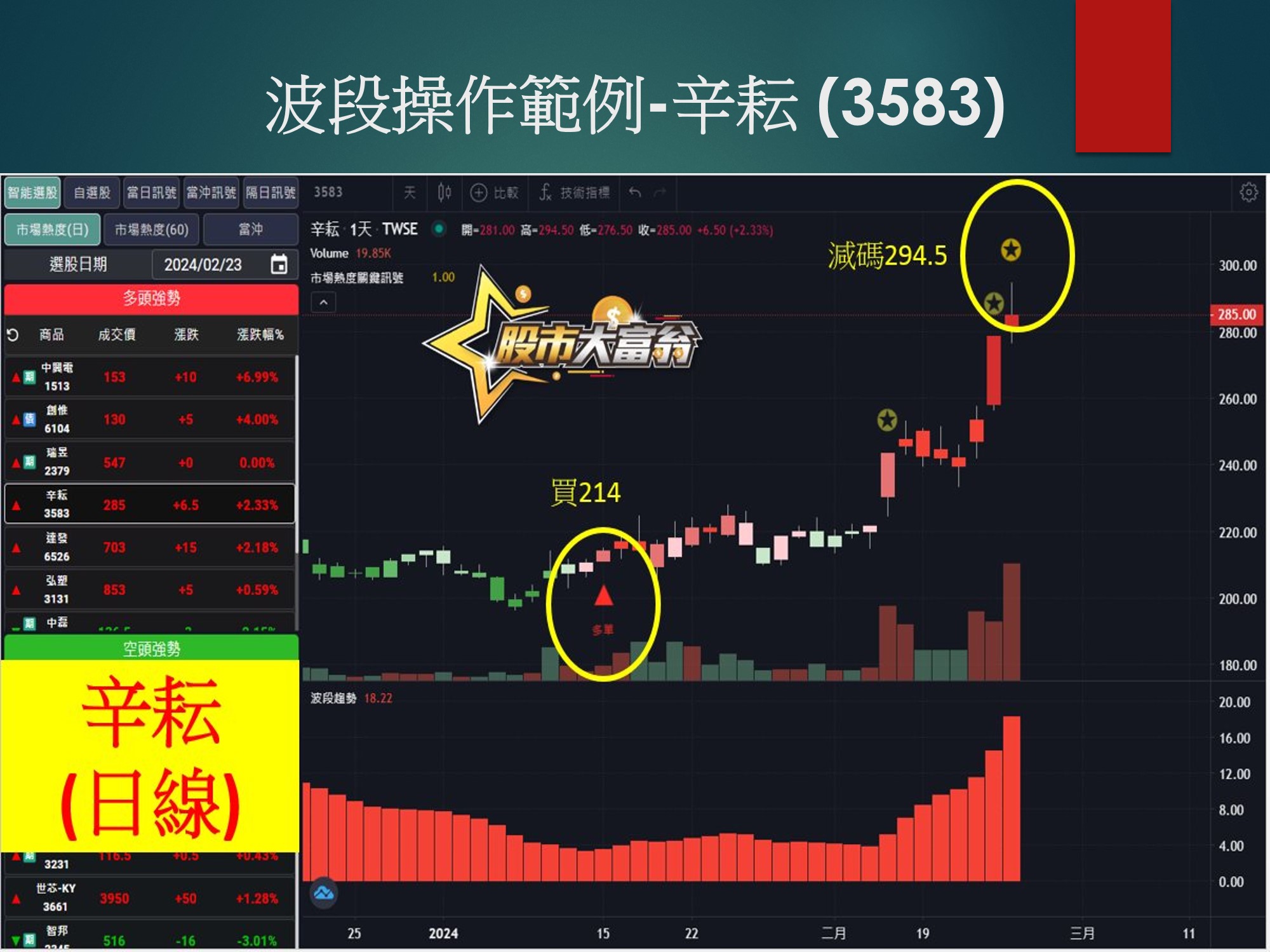 股市大富翁軟體-辛耘