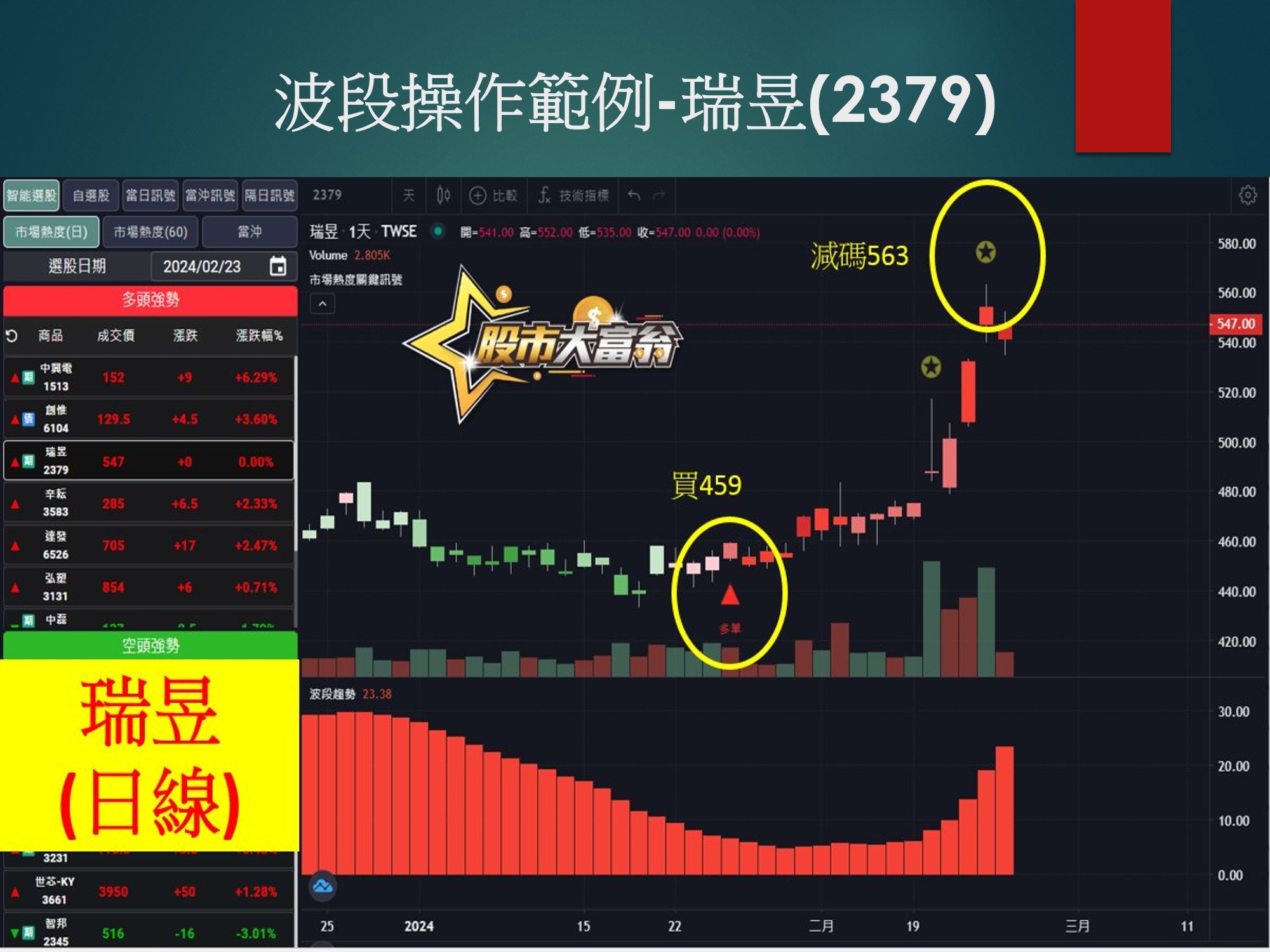 股市大富翁軟體-瑞昱