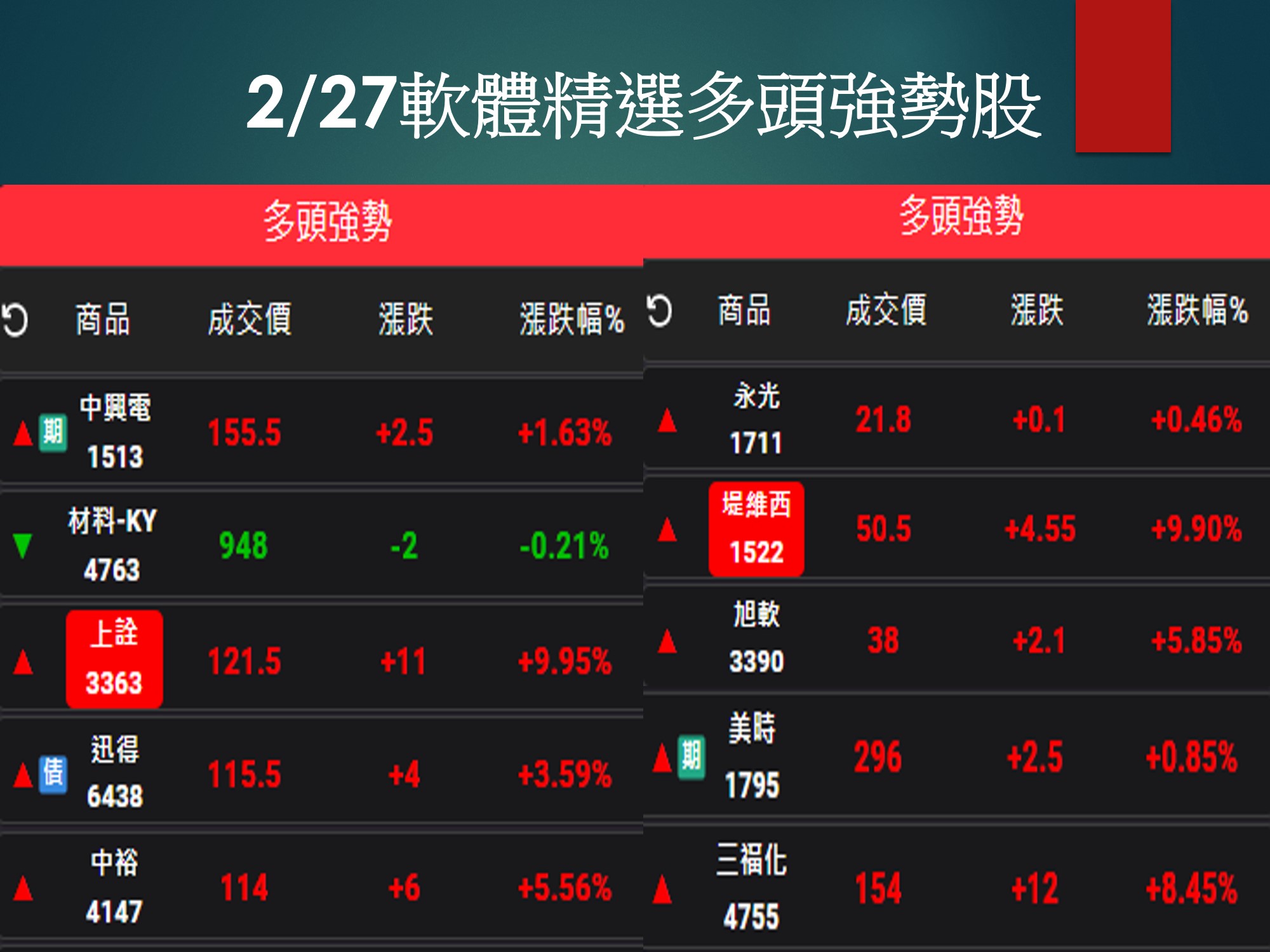 股市大富翁軟體-2/27精選多頭強勢股