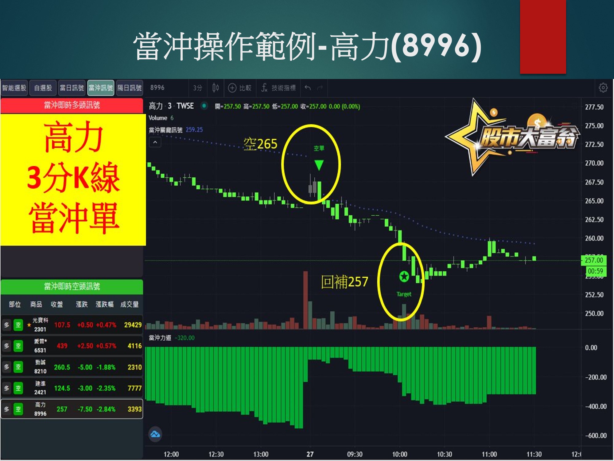 股市大富翁軟體-高力