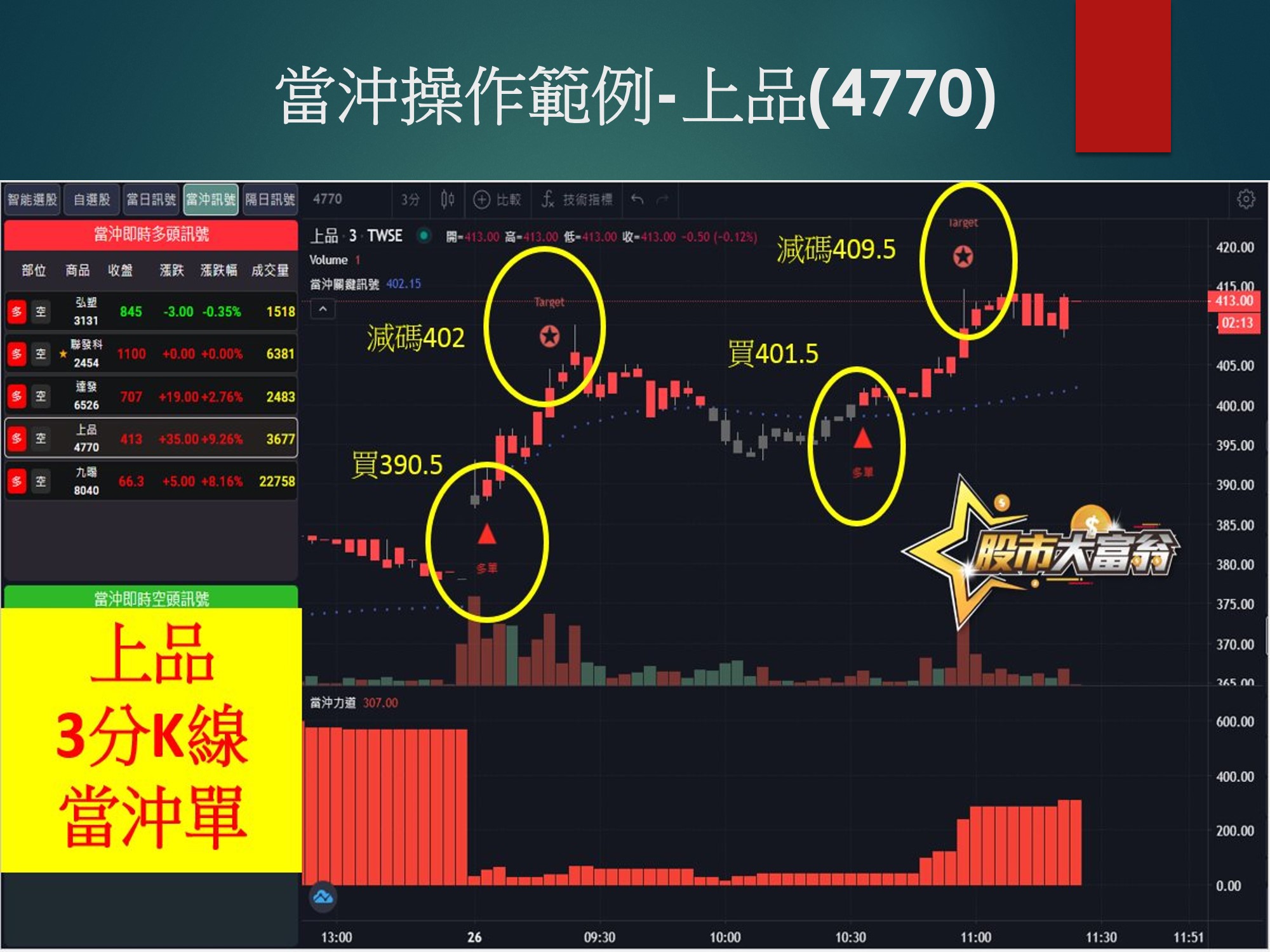 股市大富翁軟體-上品