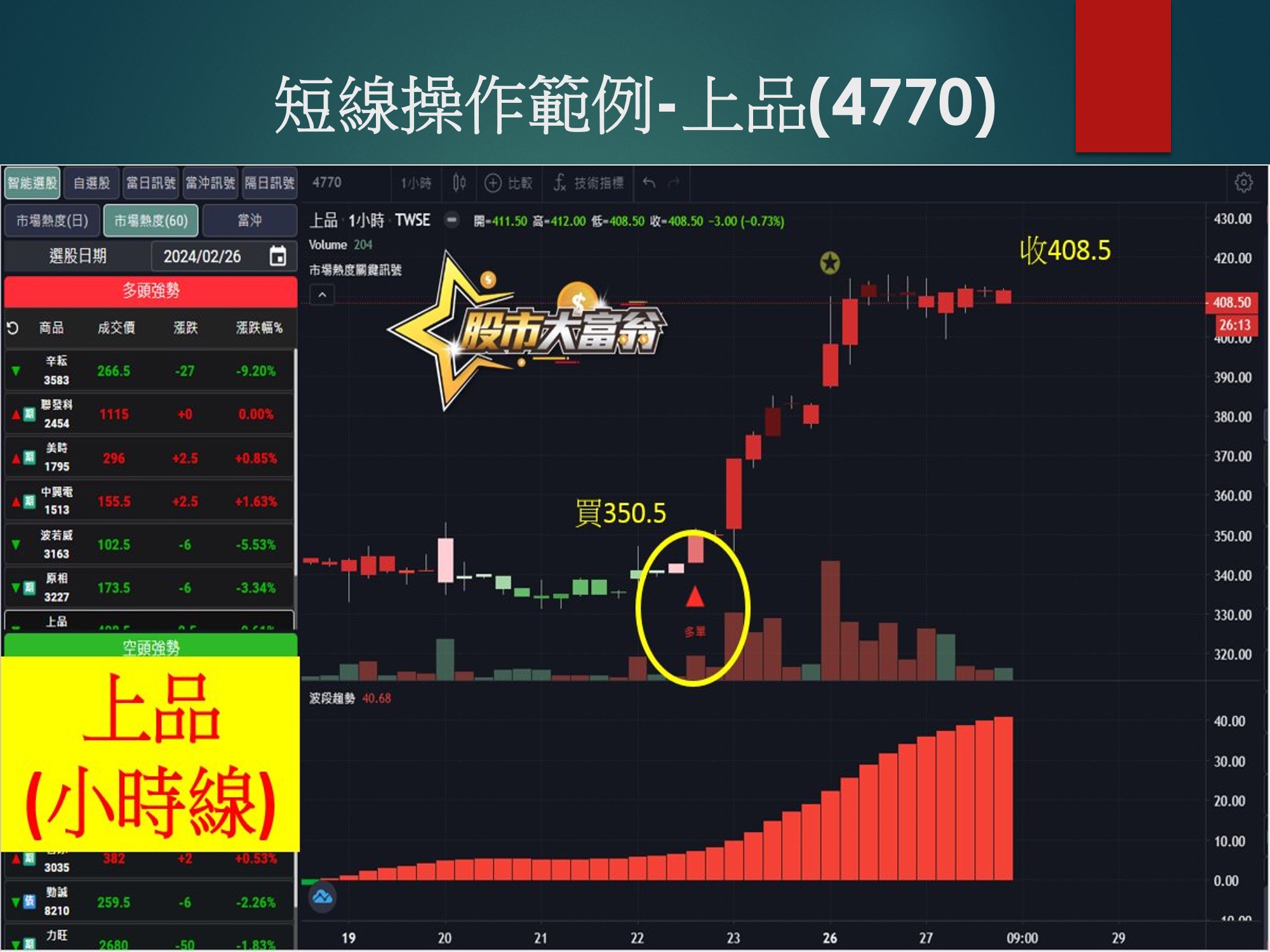 股市大富翁軟體-上品