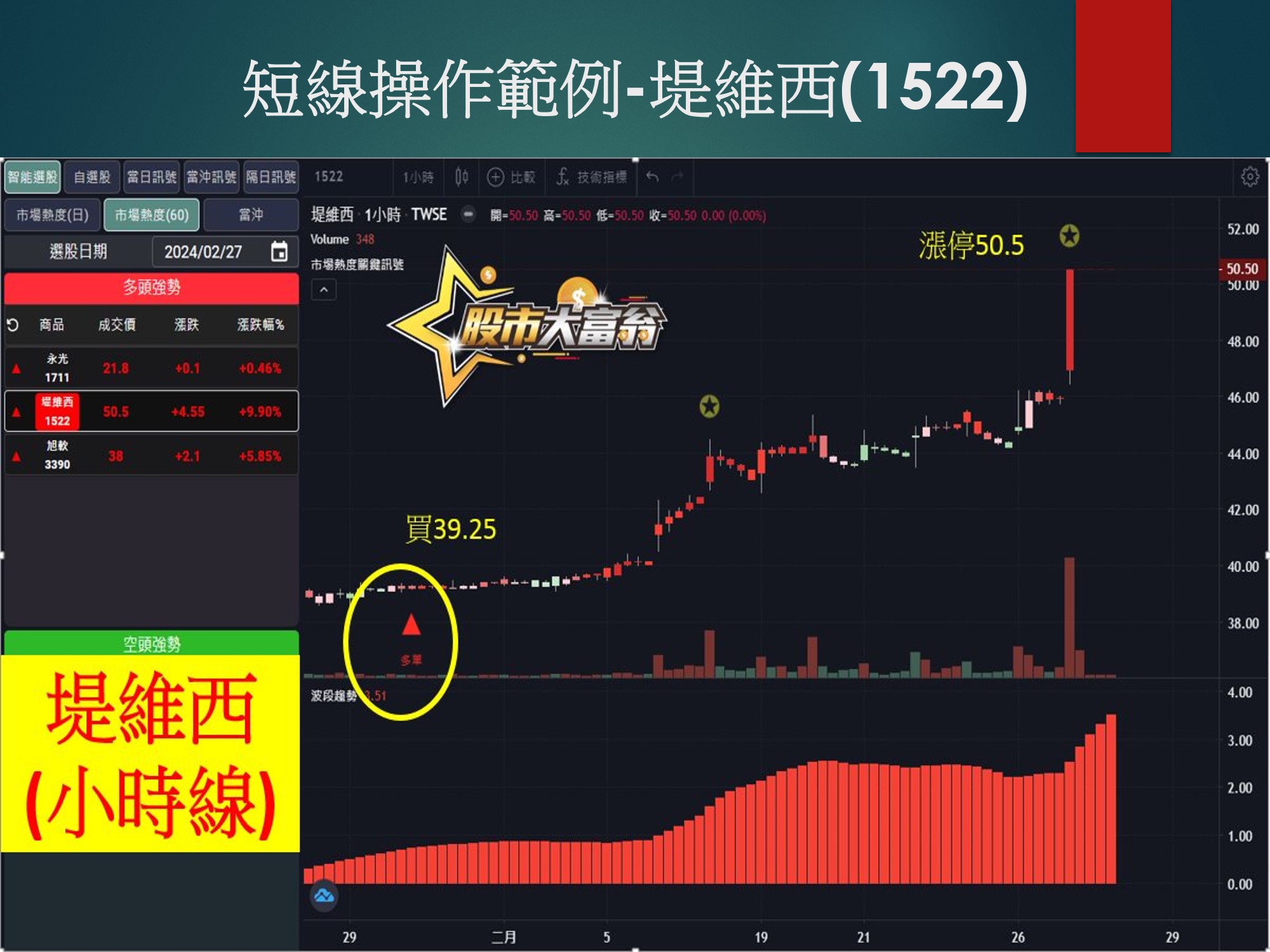 股市大富翁軟體-堤維西