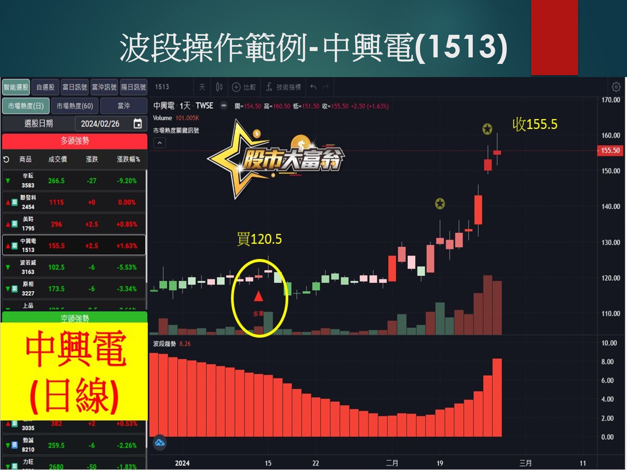 股市大富翁軟體-中興電