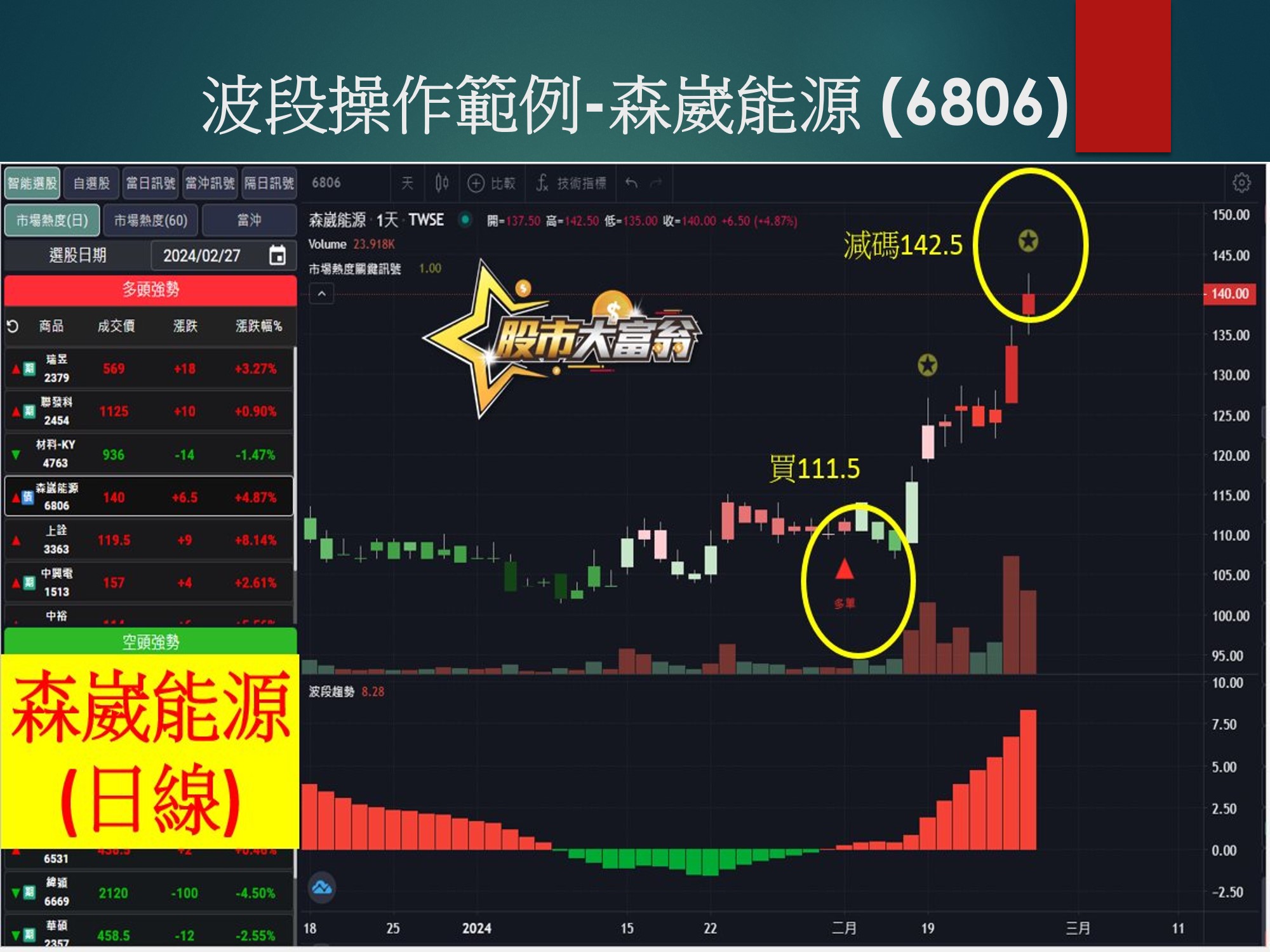 股市大富翁軟體-森崴能源