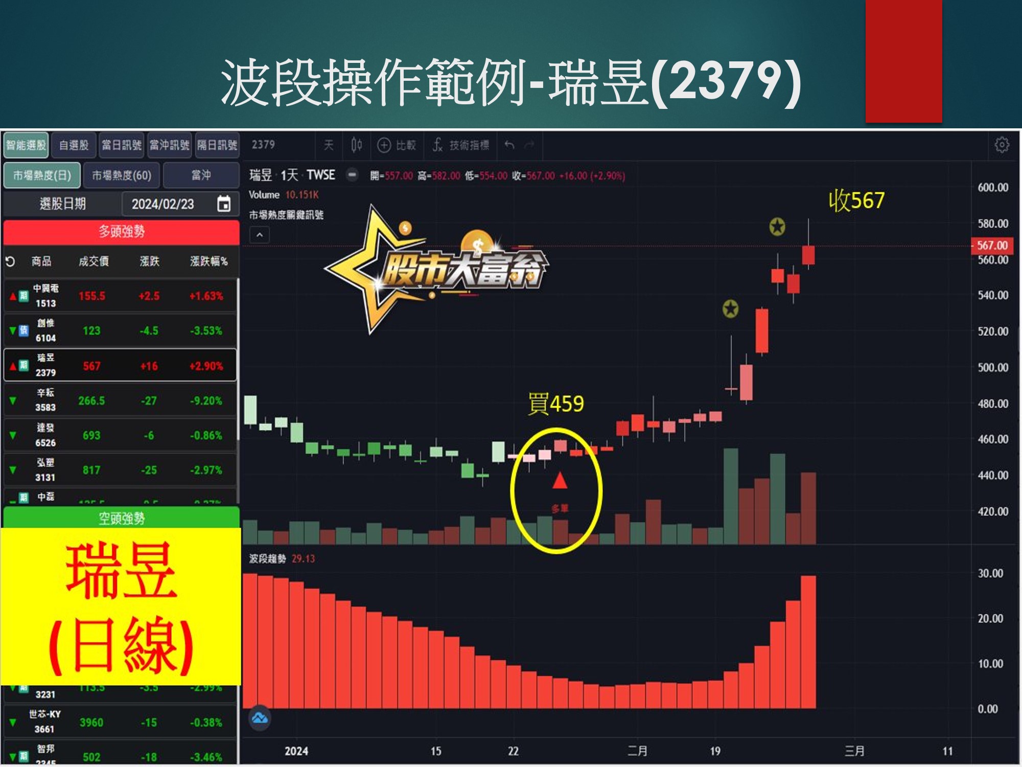 股市大富翁軟體-瑞昱