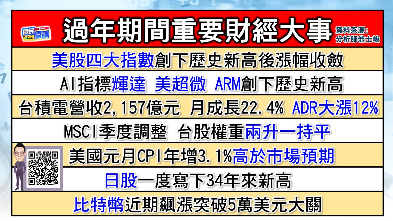 [股民開講]20240215-翁-02-重要財經大事