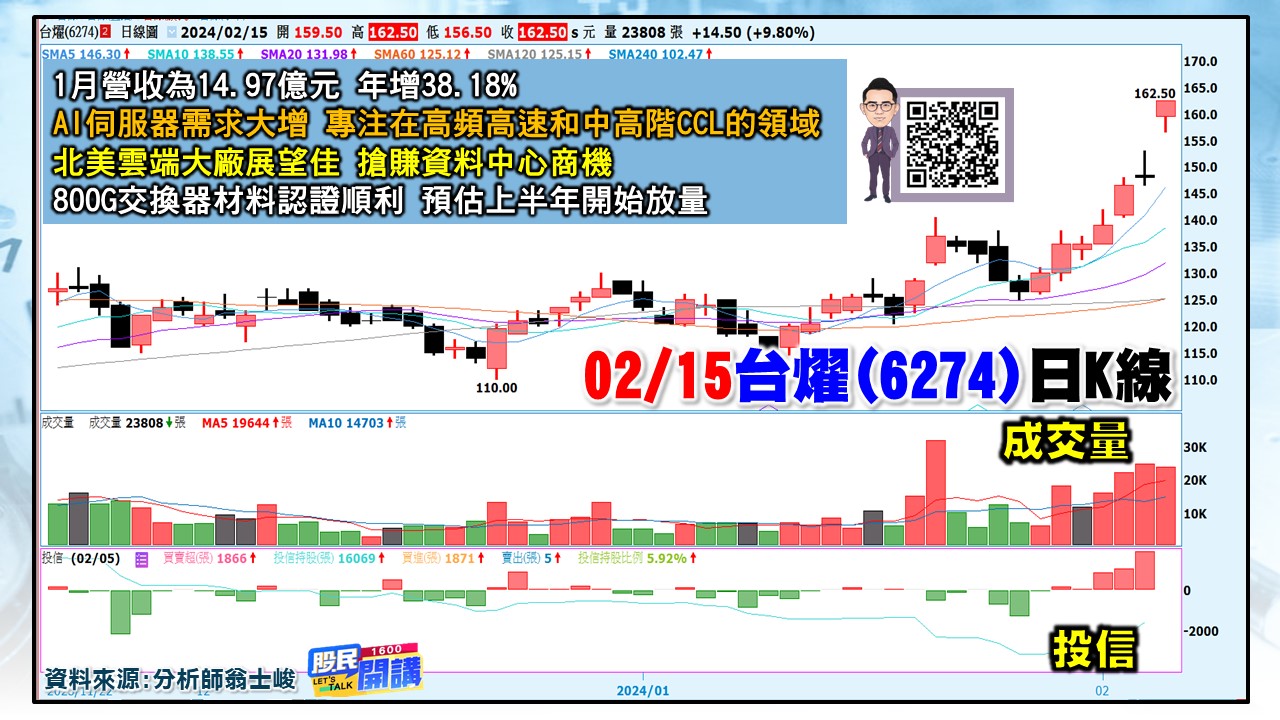 [股民開講]20240215-翁-03-台燿