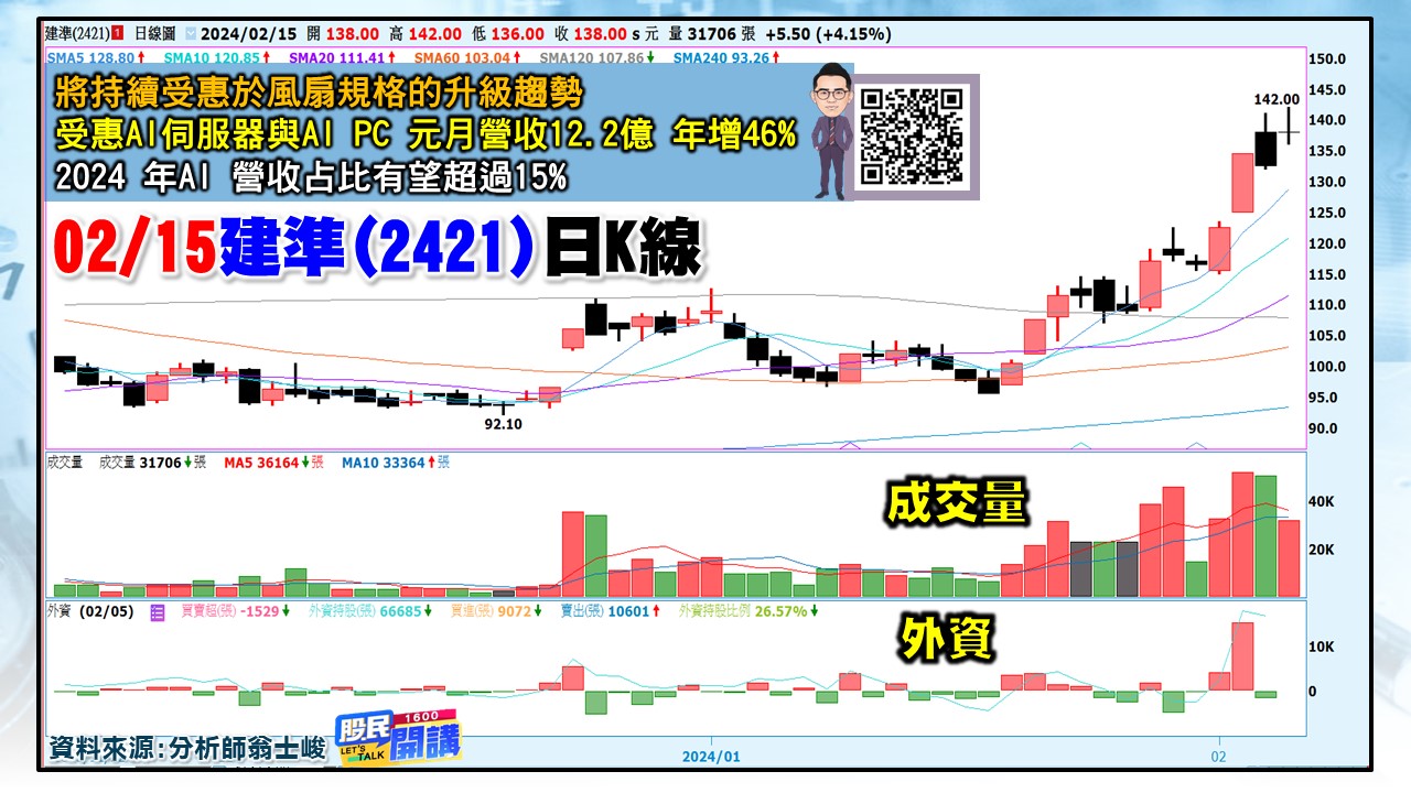 [股民開講]20240215-翁-04-建準