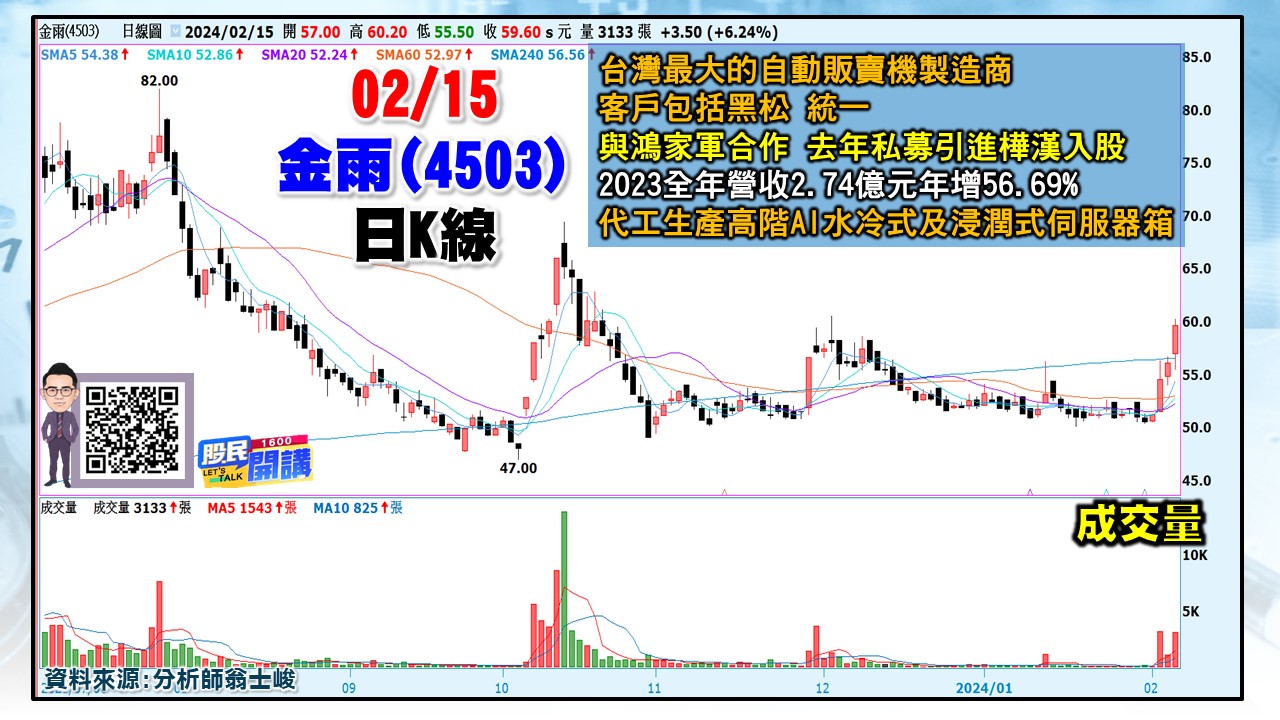 [股民開講]20240215-翁-05-金雨