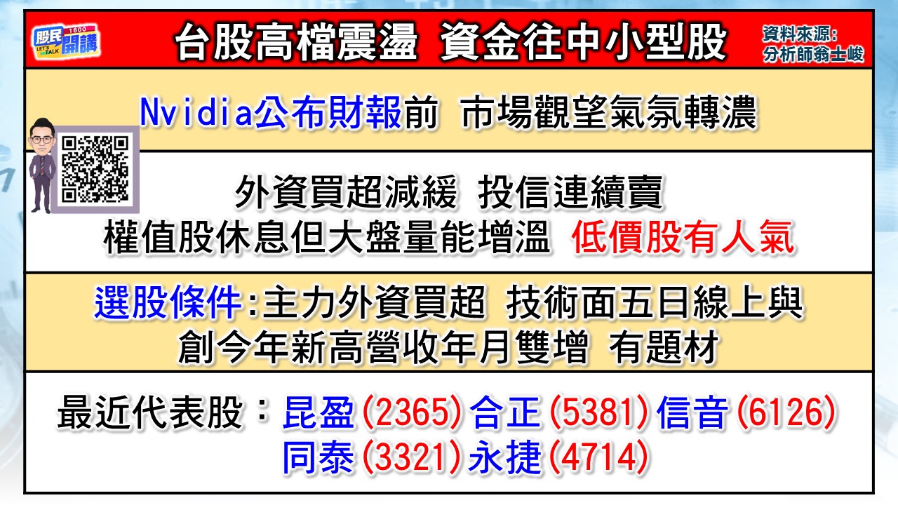 [股民開講]20240219-翁-02-資金往中小型股