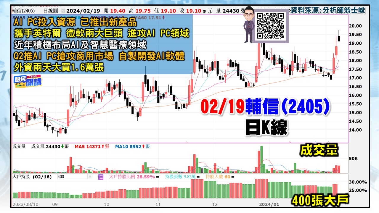 [股民開講]20240219-翁-03-輔信