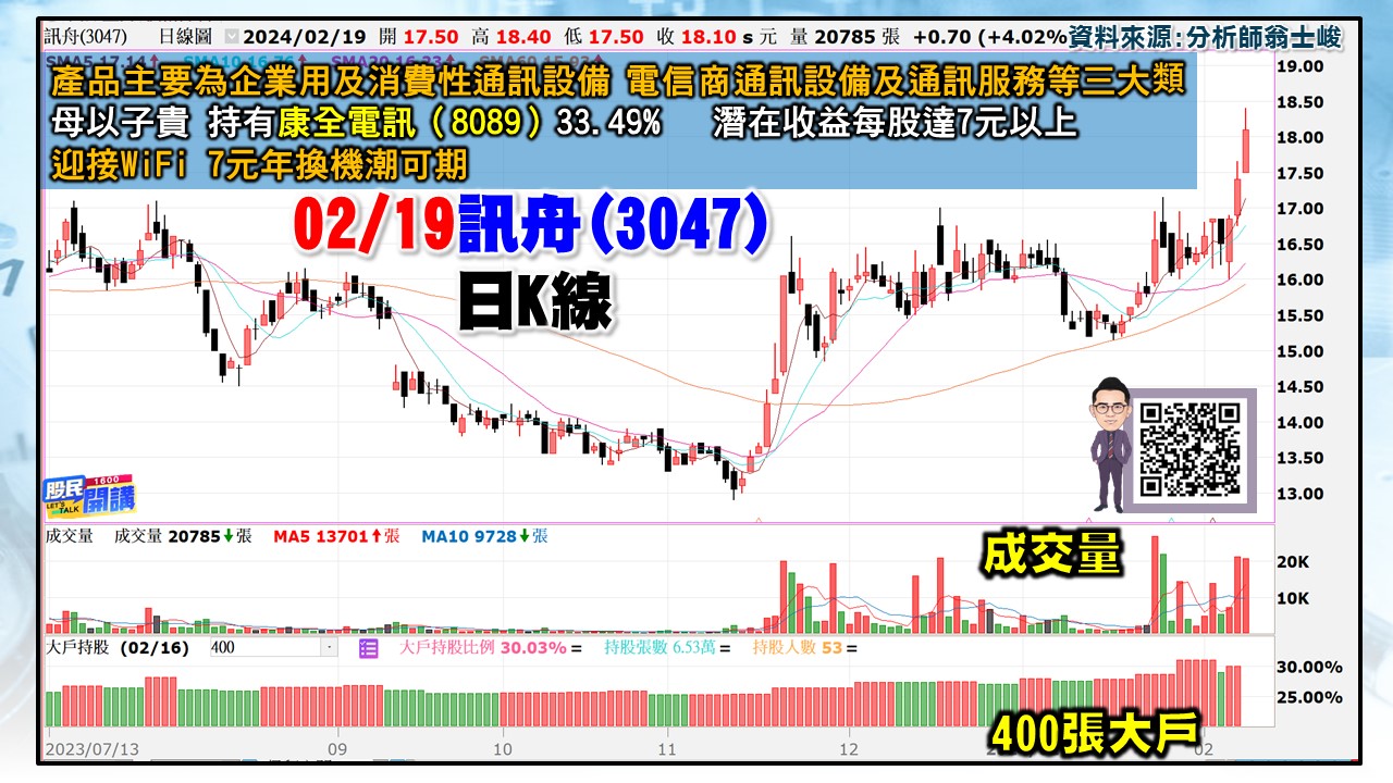 [股民開講]20240219-翁-05-訊舟