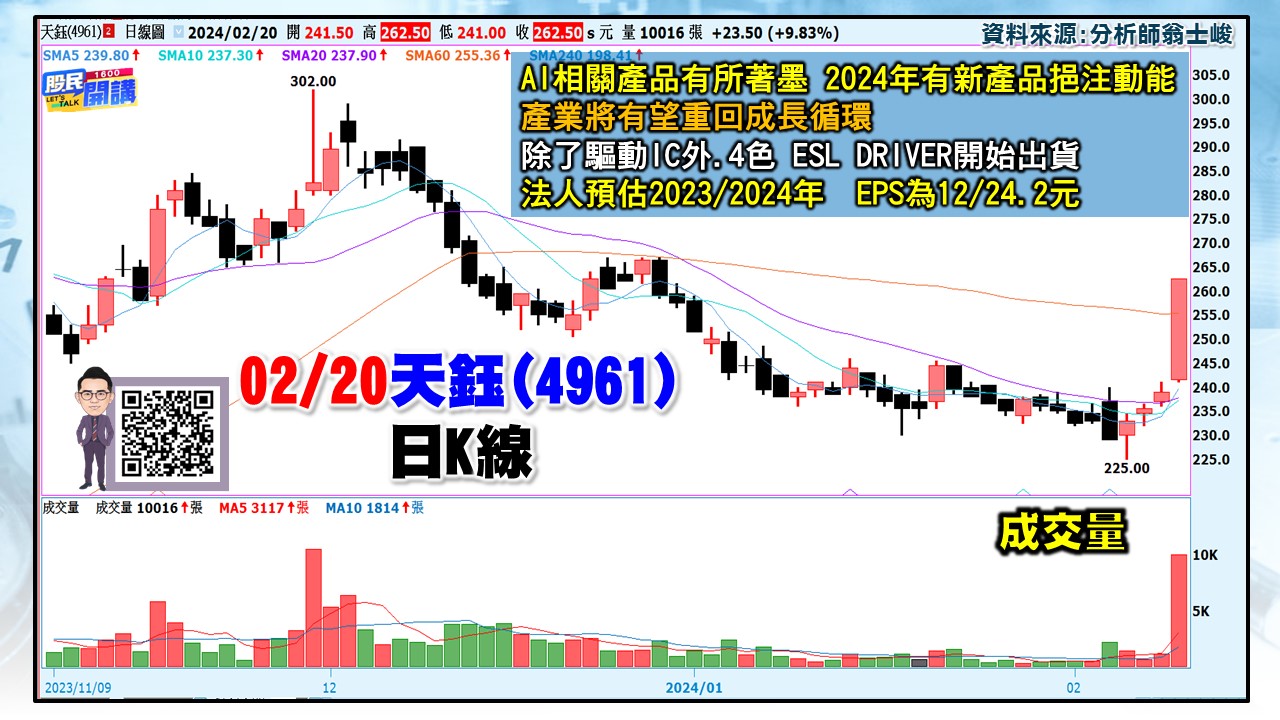 [股民開講]20240220-翁-03-天鈺