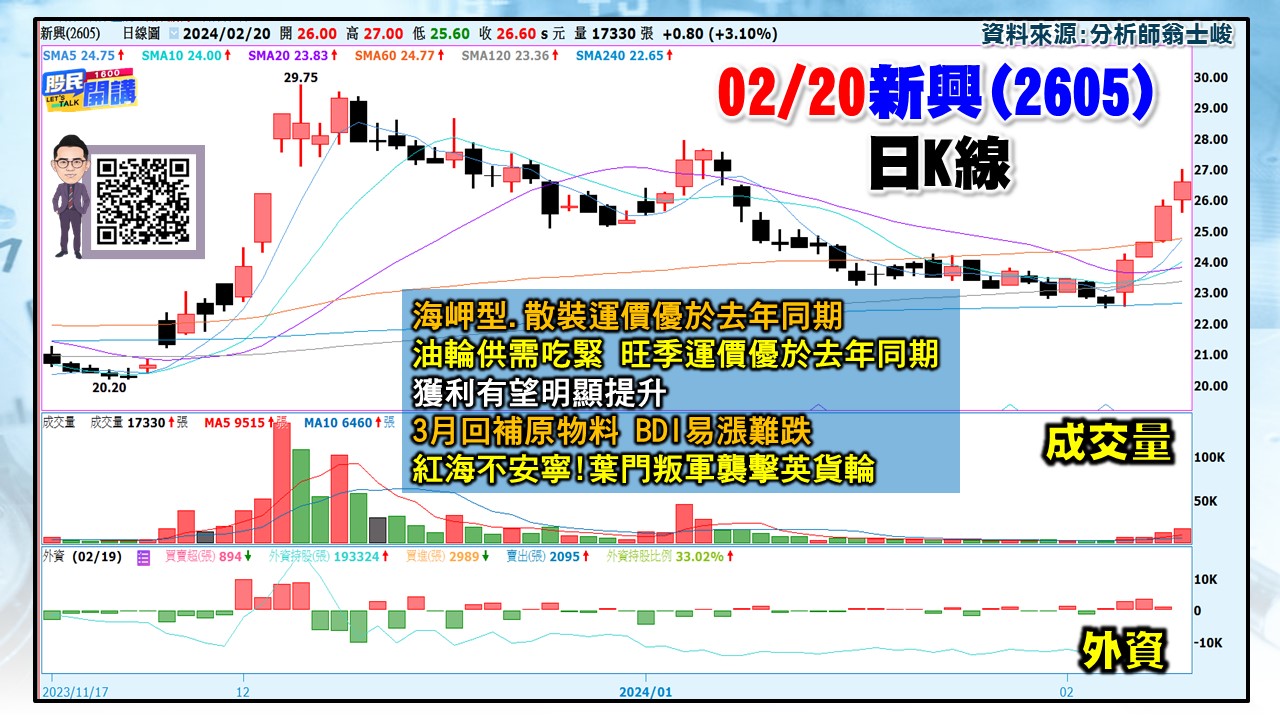 [股民開講]20240220-翁-04-新興