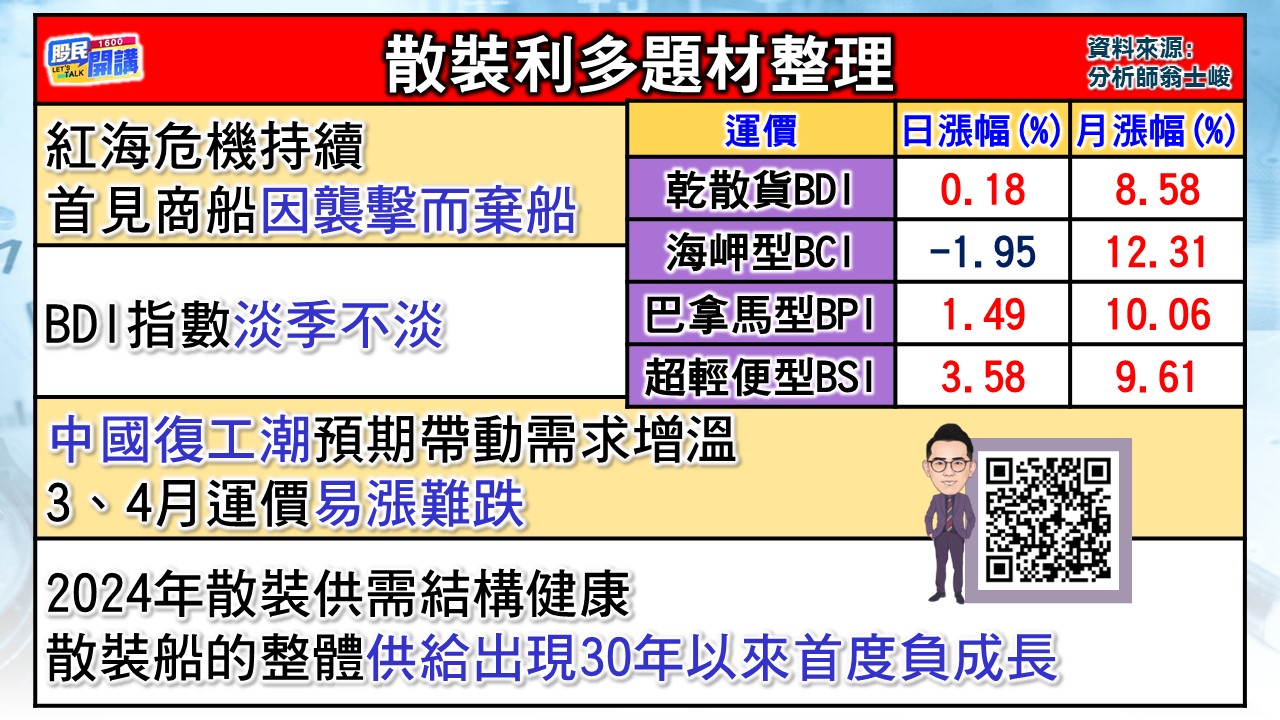 [股民開講]20240221-翁-02-散裝利多