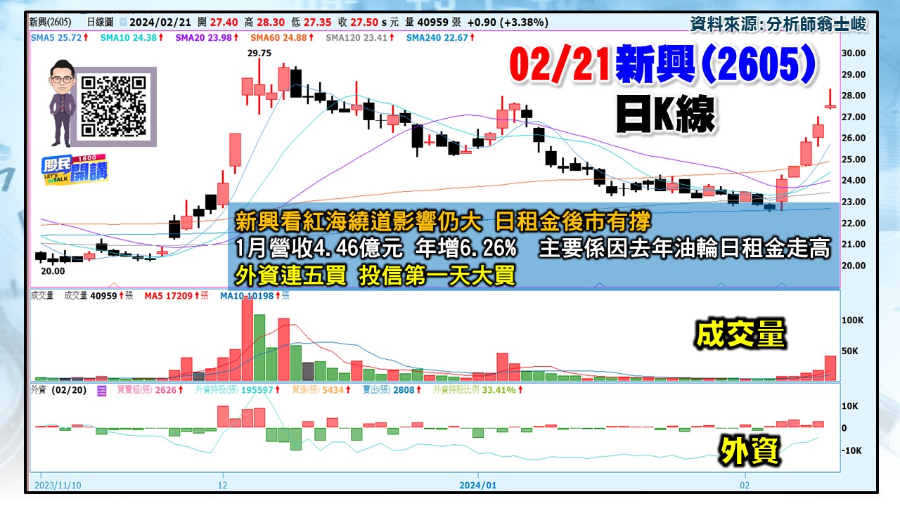 [股民開講]20240221-翁-03-新興