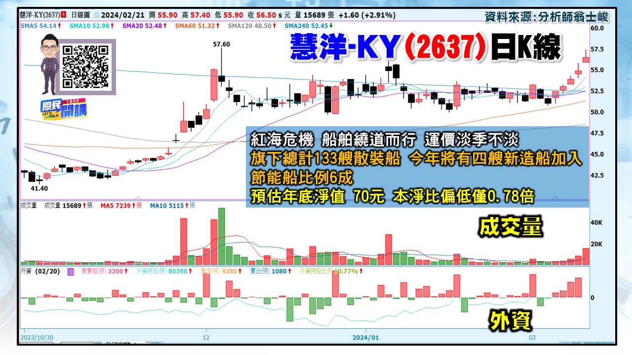 [股民開講]20240221-翁-04-慧洋