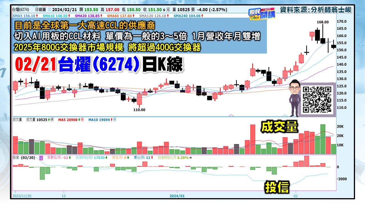 [股民開講]20240221-翁-05-台燿