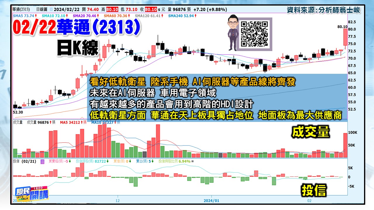 [股民開講]20240222-翁-04-華通