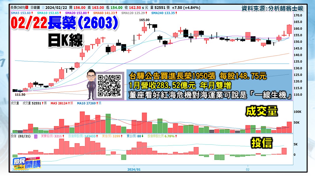 [股民開講]20240222-翁-05-長榮