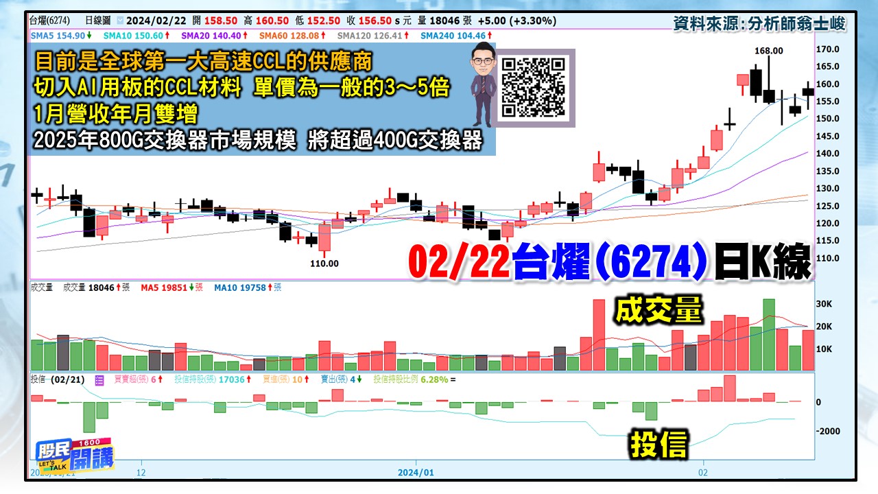 [股民開講]20240222-翁-06-台燿