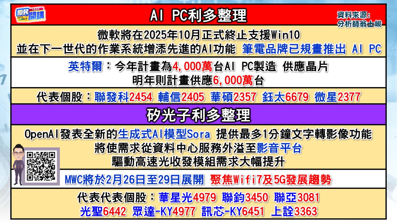 [股民開講]20240223-翁-02-AI PC利多整理