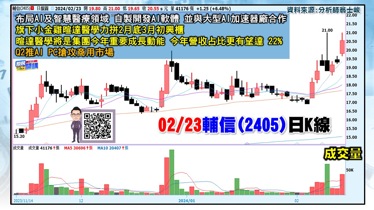 [股民開講]20240223-翁-03-輔信