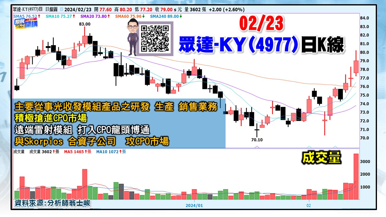 [股民開講]20240223-翁-04-眾達-KY