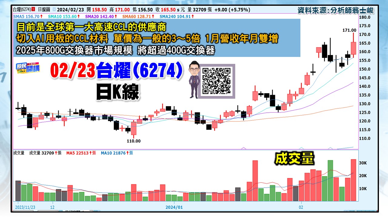 [股民開講]20240223-翁-05-台燿