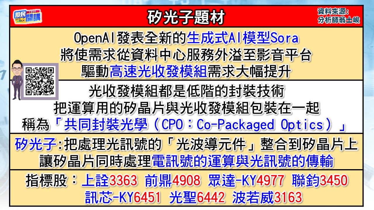 [股民開講]20240226-翁-02-矽光子題材