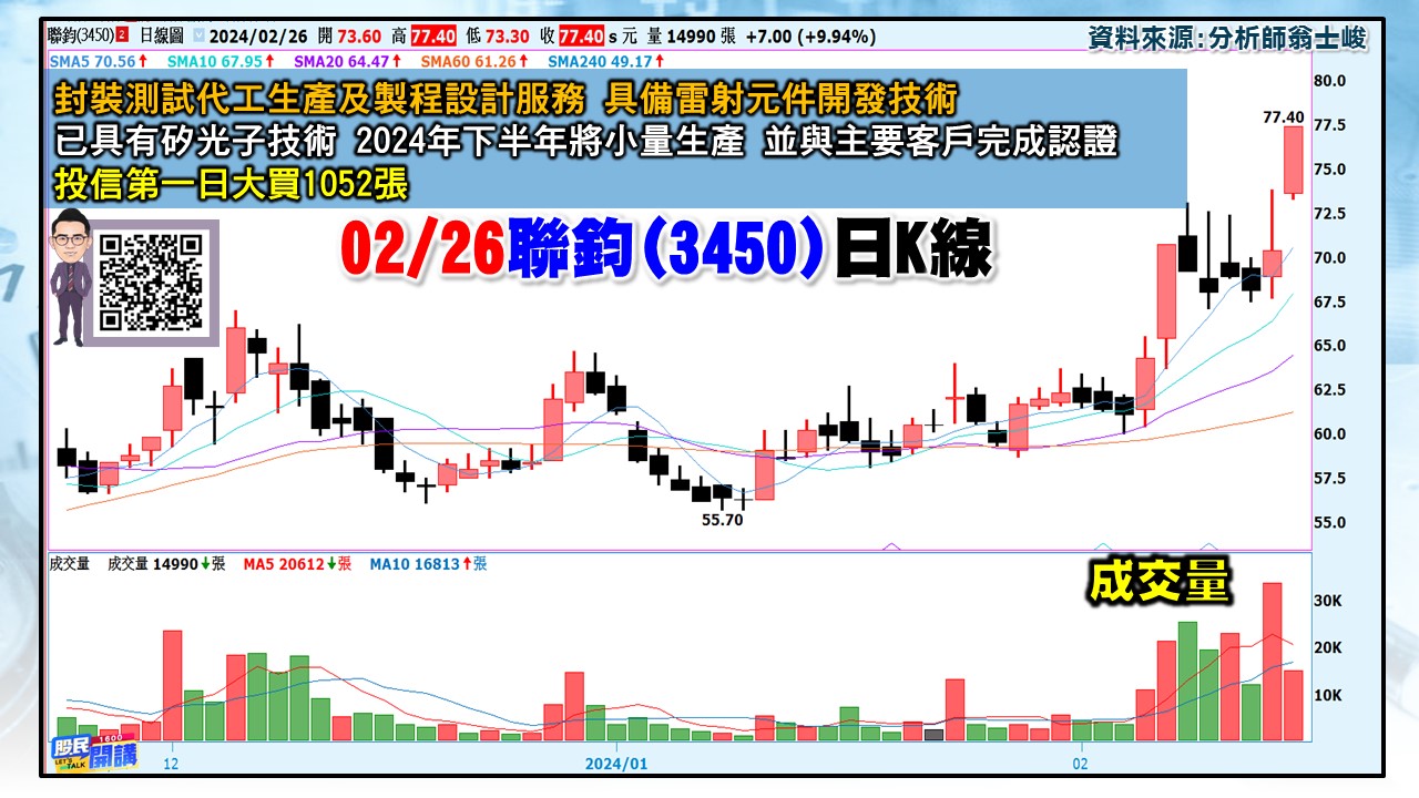 [股民開講]20240226-翁-03-聯鈞