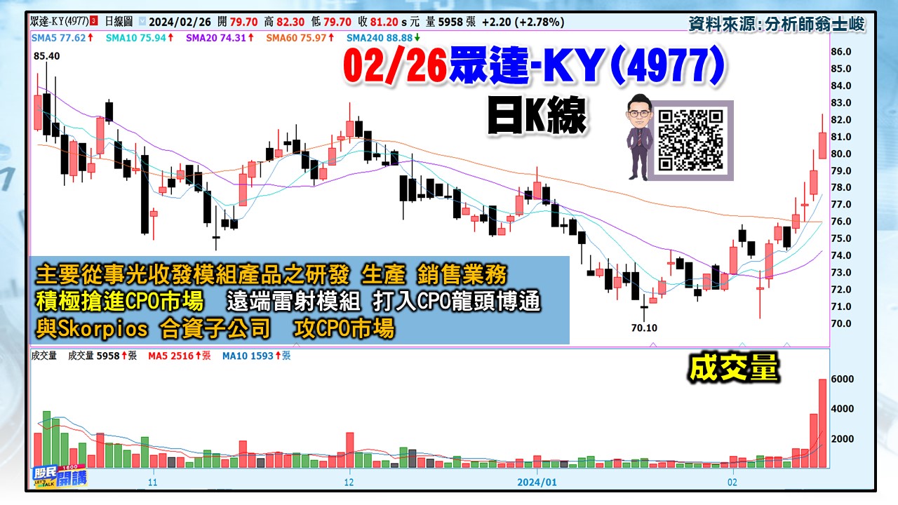 [股民開講]20240226-翁-04-眾達-KY