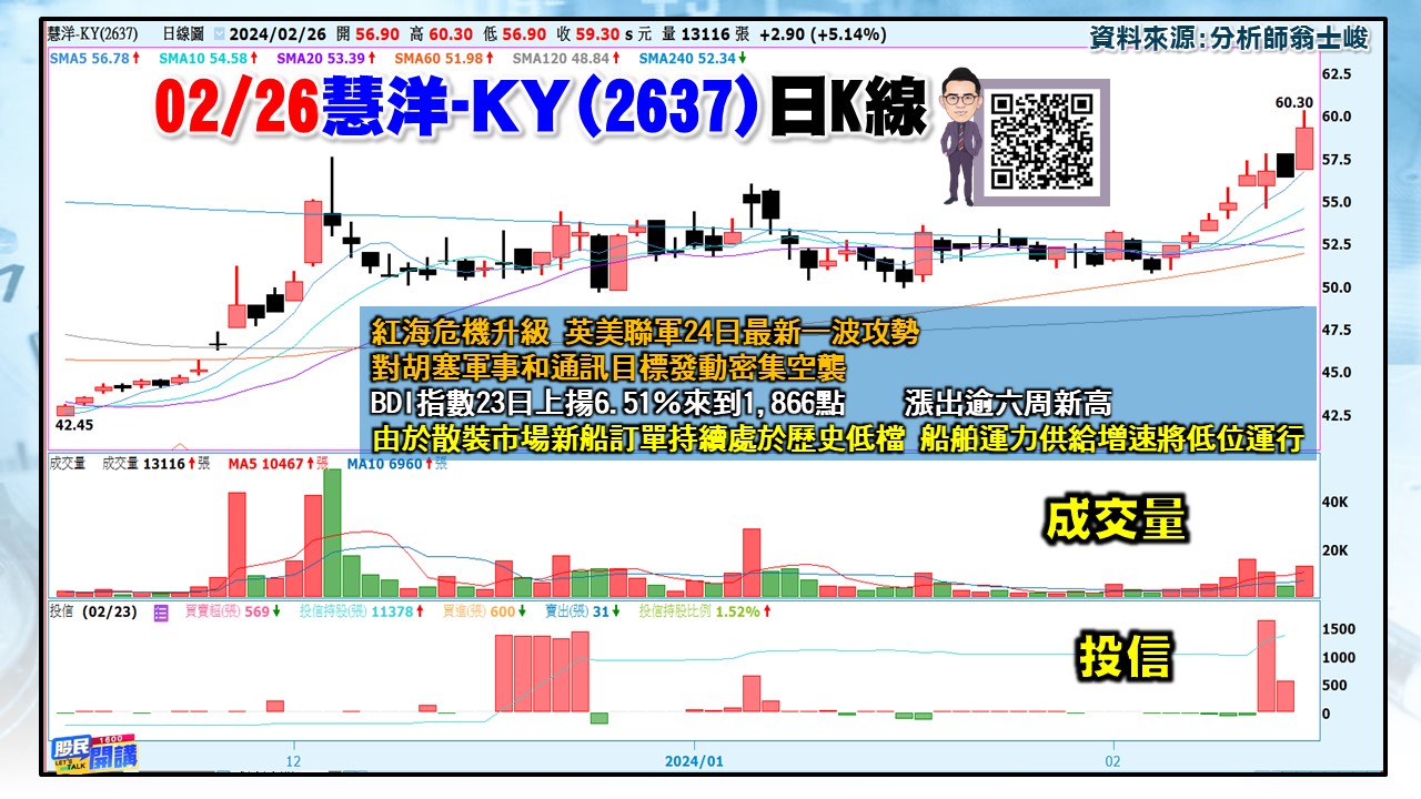 [股民開講]20240226-翁-05-慧洋
