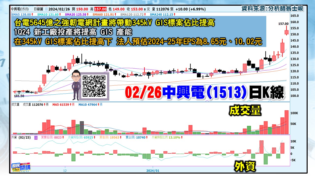 [股民開講]20240226-翁-06-中興電