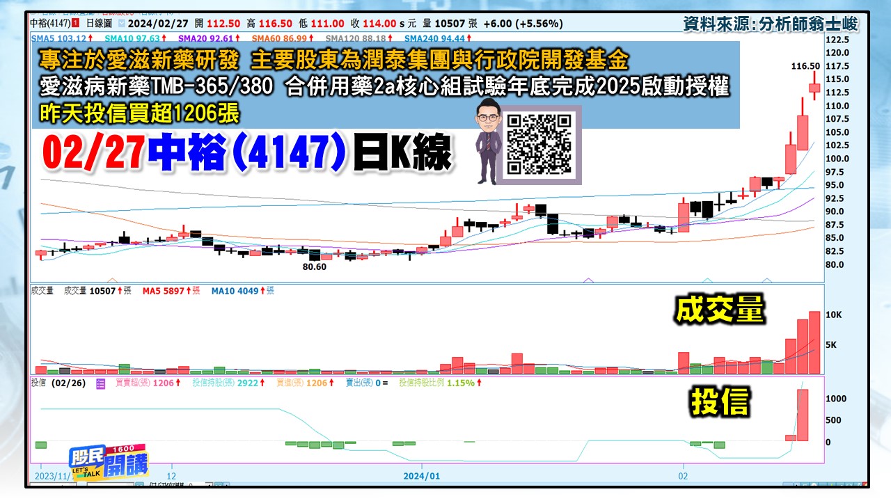 [股民開講]20240227-翁-04-中裕