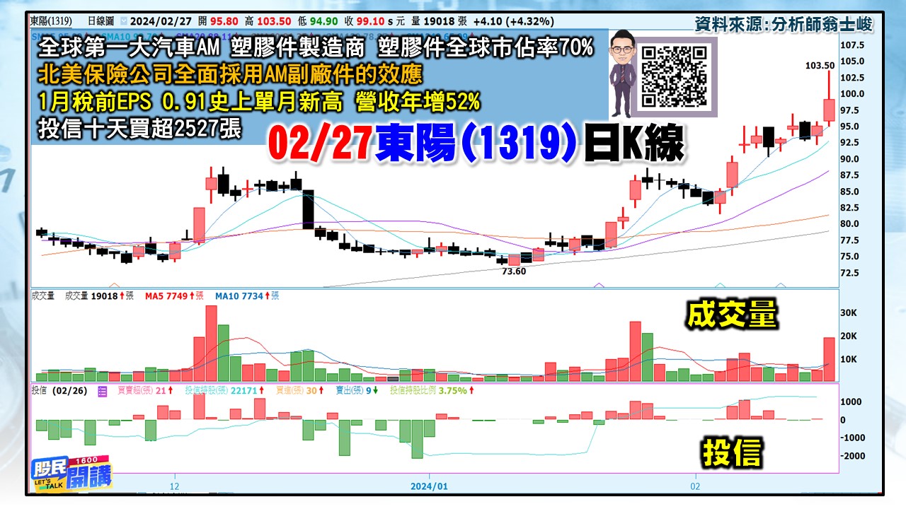 [股民開講]20240227-翁-05-東陽